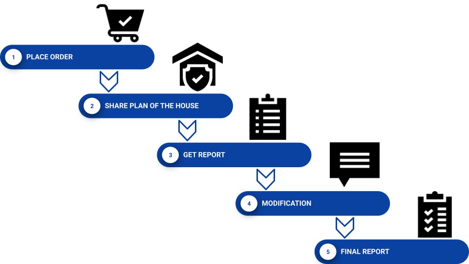 Get COMcheck's Official Place Order.